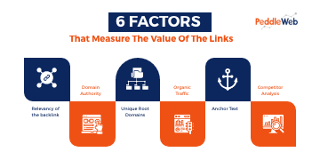 6 Factors That Measure The Value Of The Links